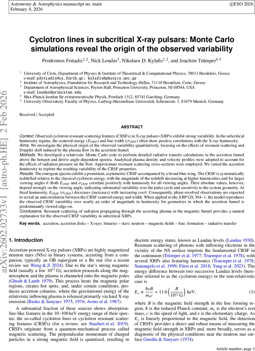 Cyclotron lines in subcritical X-ray pulsars: Monte Carlo simulations reveal the origin of the observed variability