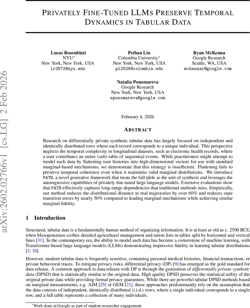 Privately Fine-Tuned LLMs Preserve Temporal Dynamics in Tabular Data