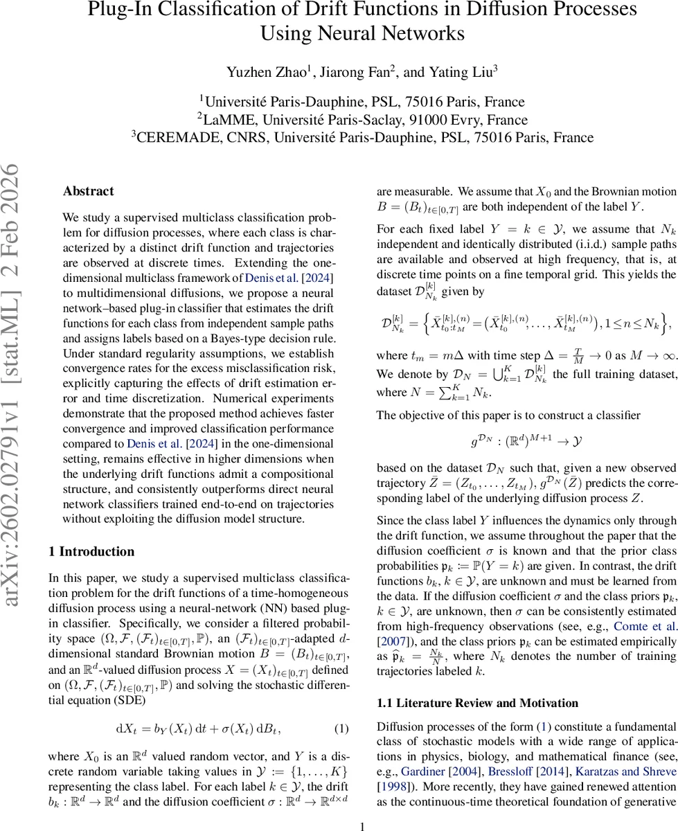 Plug-In Classification of Drift Functions in Diffusion Processes Using Neural Networks