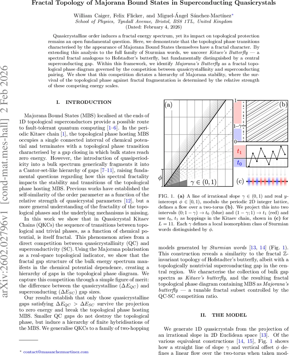 Complexity and the Hilbert space dimension of 3D gravity