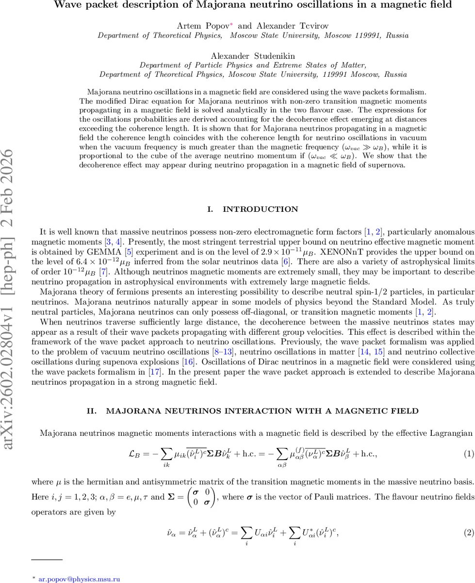 Wave packet description of Majorana neutrino oscillations in a magnetic field