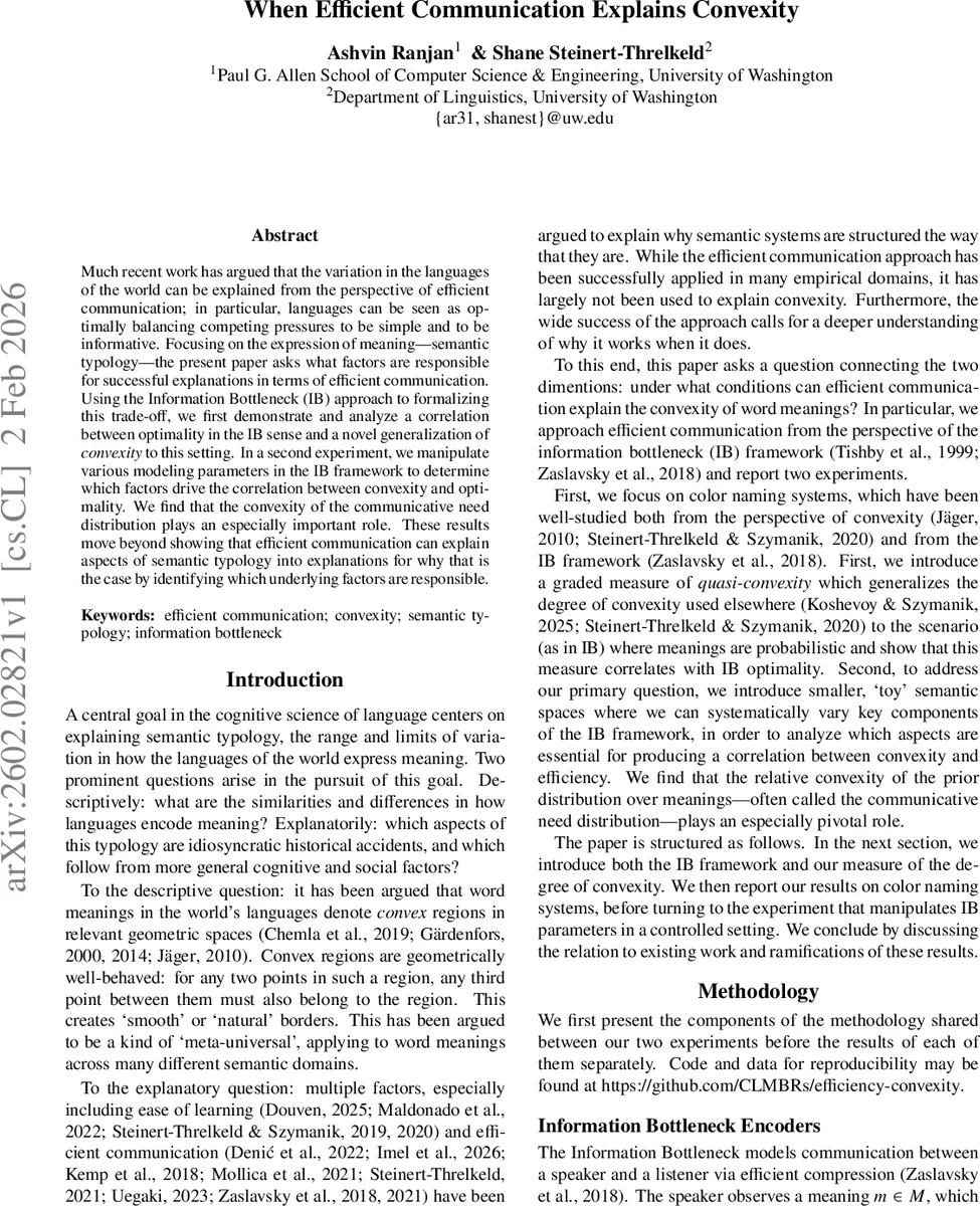 When Efficient Communication Explains Convexity