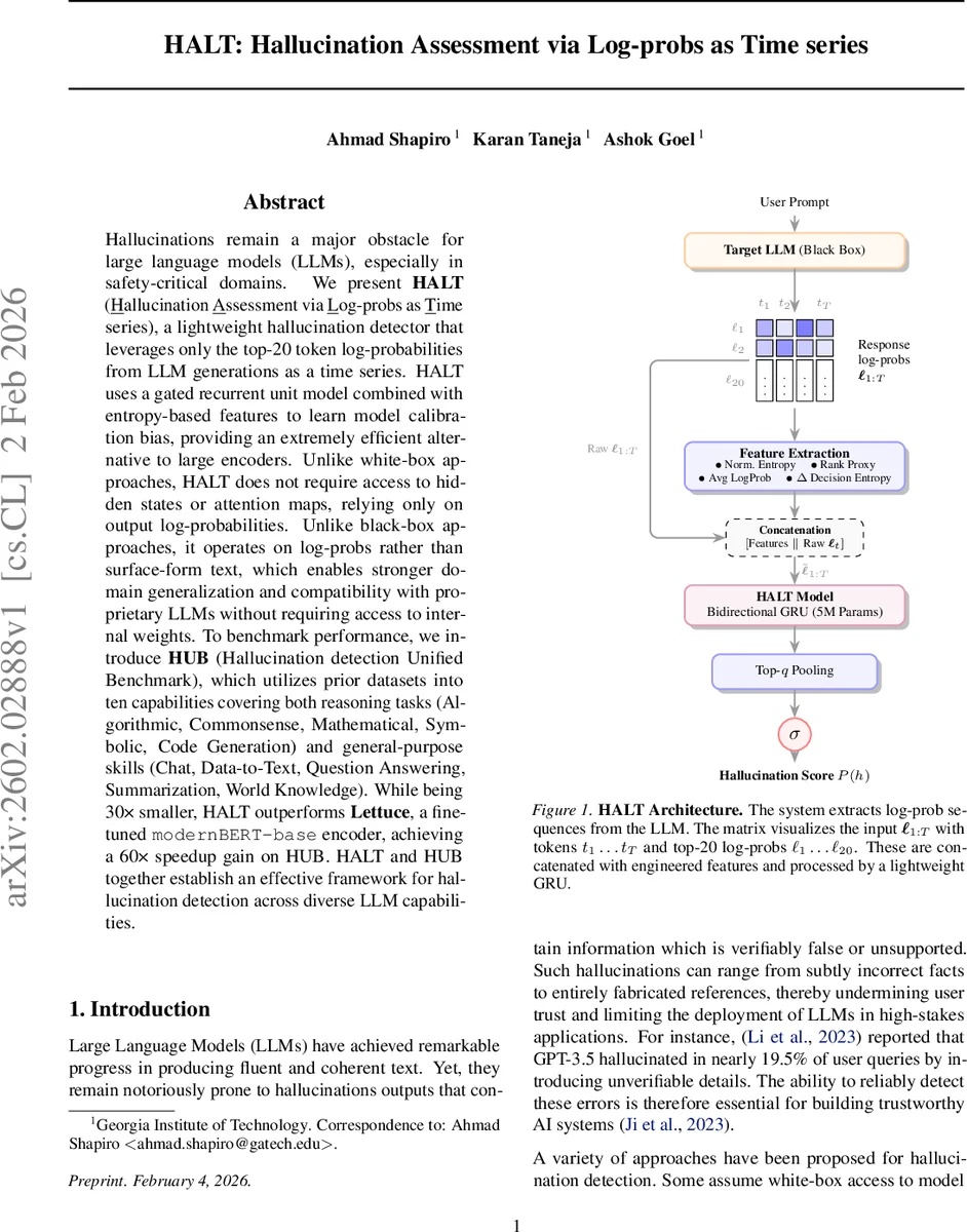 HALT: Hallucination Assessment via Log-probs as Time series