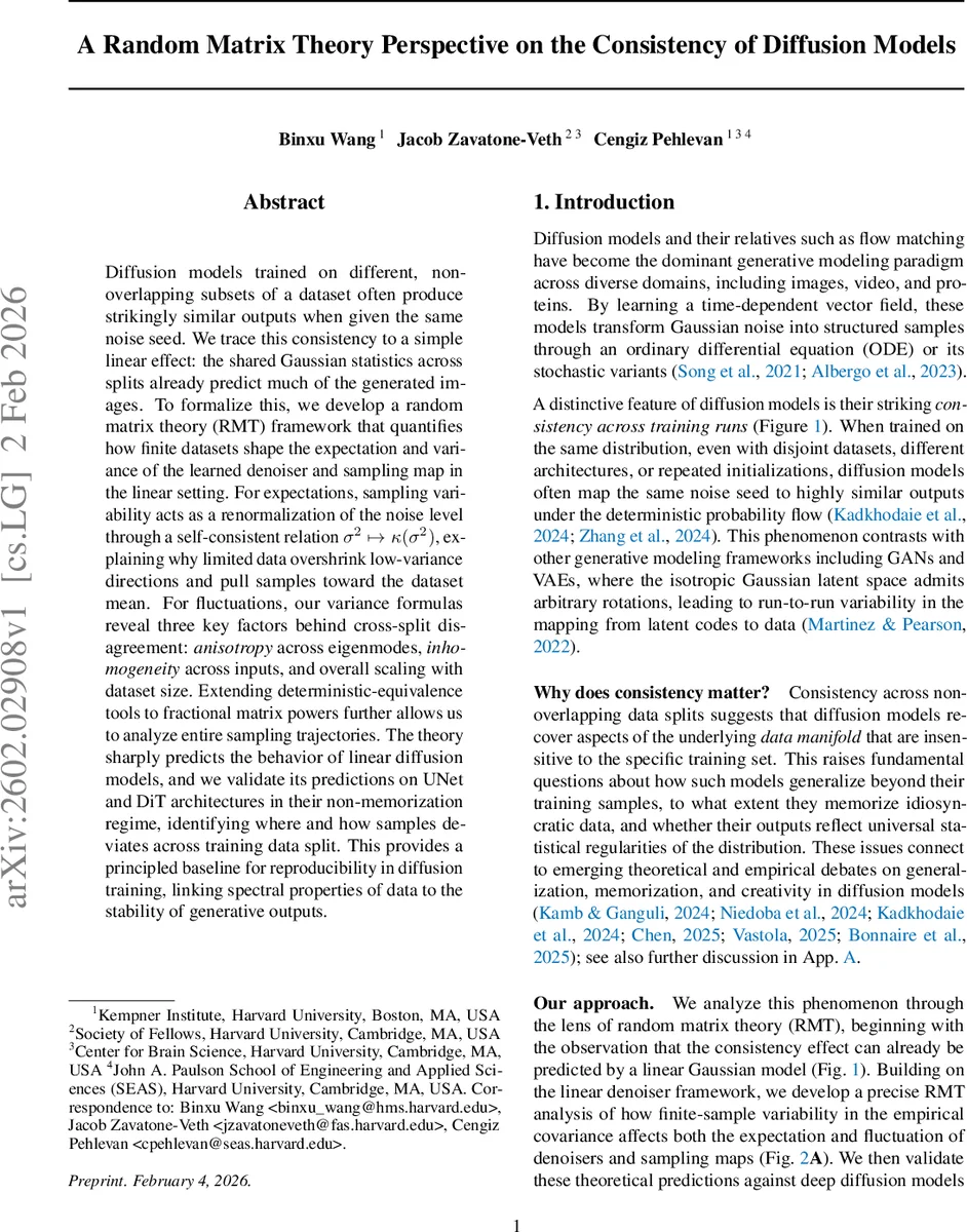 A Random Matrix Theory Perspective on the Consistency of Diffusion Models