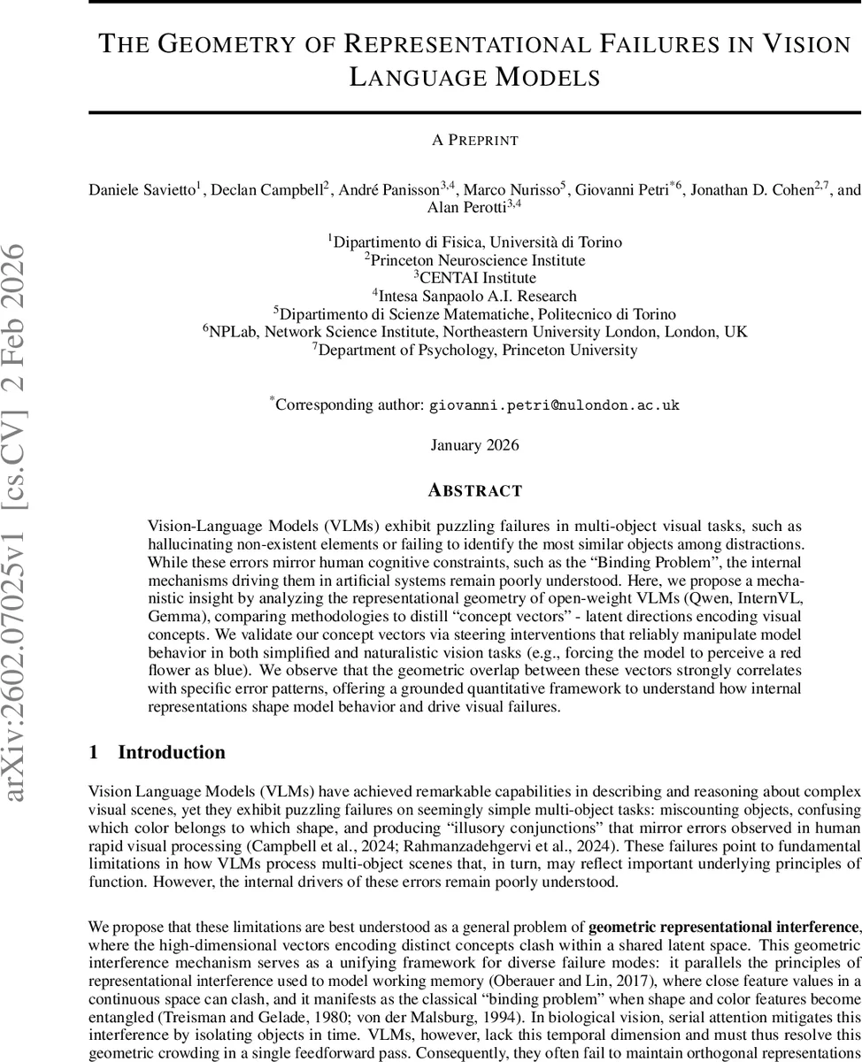 The Geometry of Representational Failures in Vision Language Models