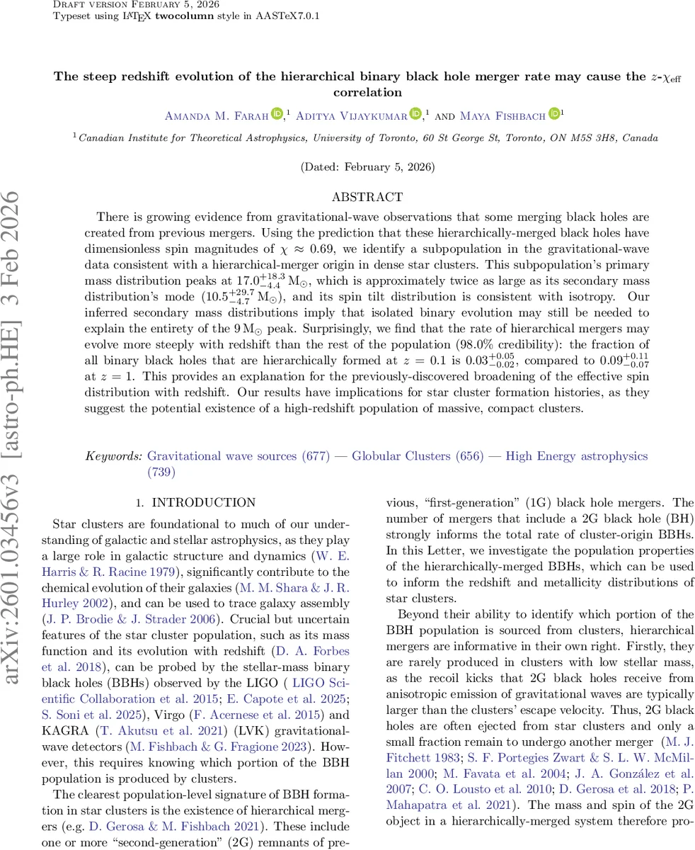 The steep redshift evolution of the hierarchical binary black hole merger rate may cause the $z$-$χ_{m eff}$ correlation