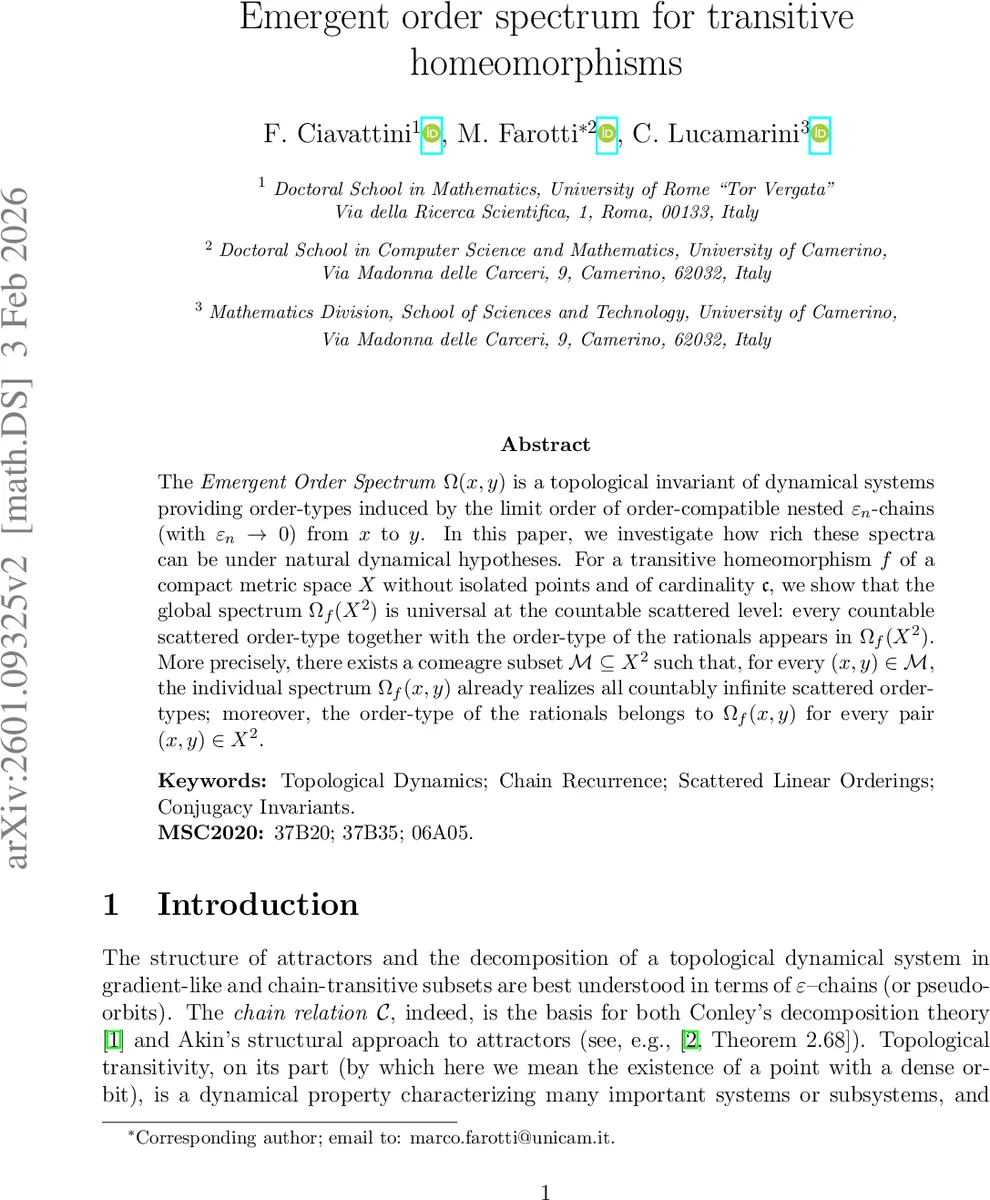 Emergent order spectrum for transitive homeomorphisms