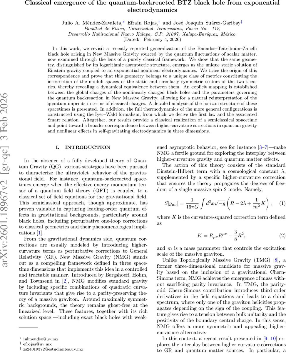 Classical emergence of the quantum-backreacted BTZ black hole from exponential electrodynamics