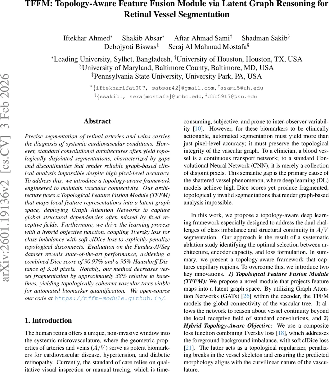 TFFM: Topology-Aware Feature Fusion Module via Latent Graph Reasoning for Retinal Vessel Segmentation