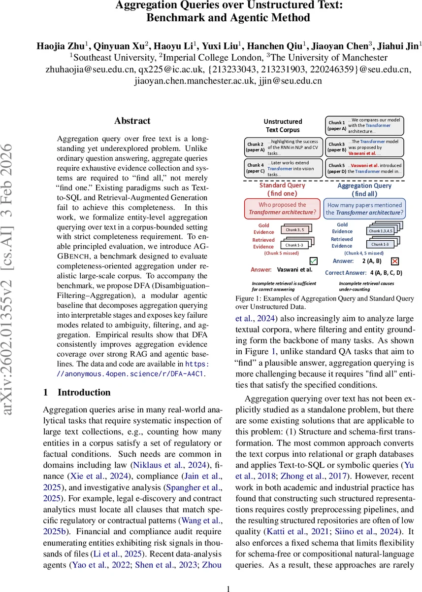 The first GLIMPSE of the faint galaxy population at Cosmic Dawn with JWST: The evolution of the ultraviolet luminosity function across z~9-15