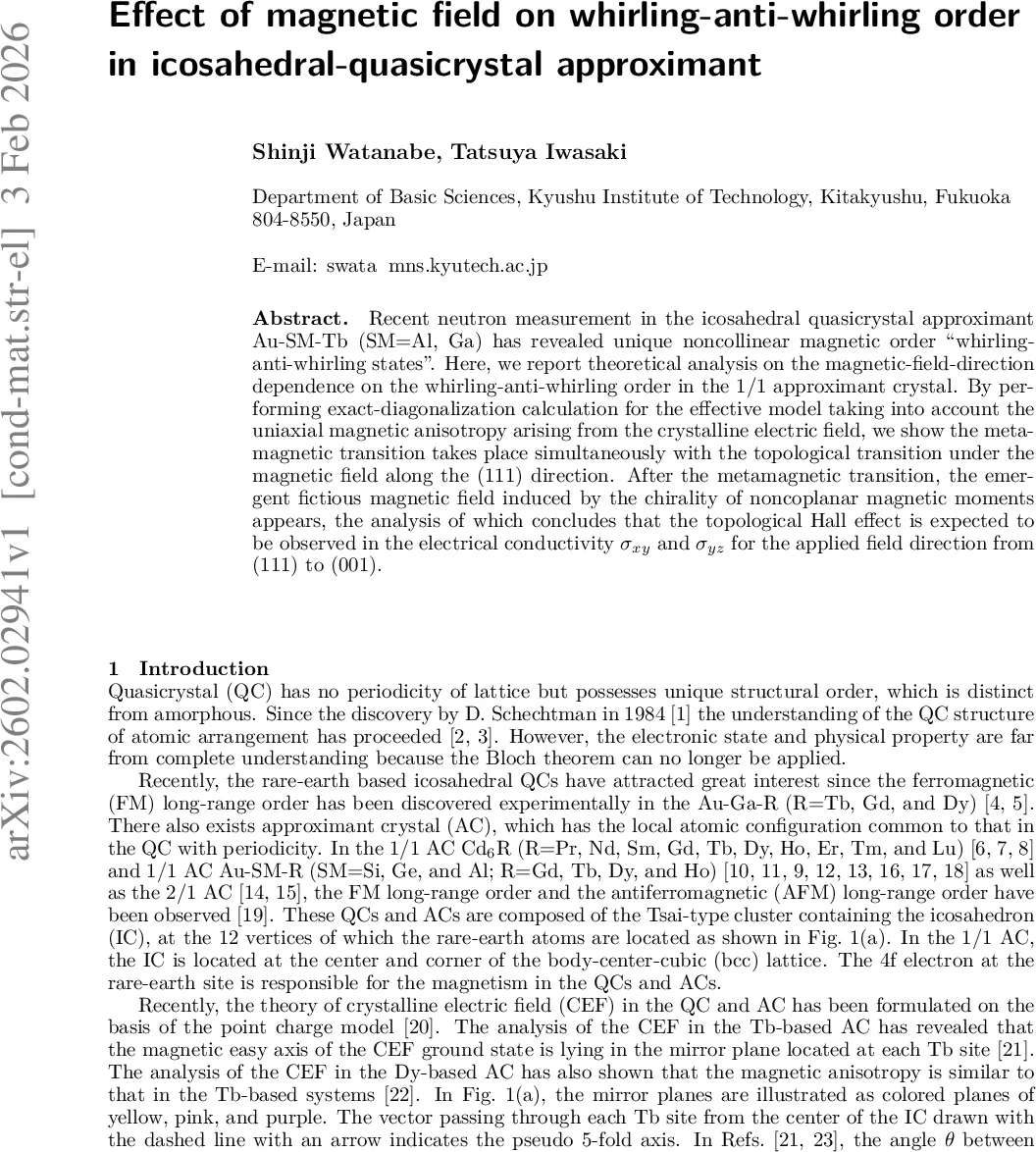Effect of magnetic field on whirling-anti-whirling order in icosahedral-quasicrystal approximant