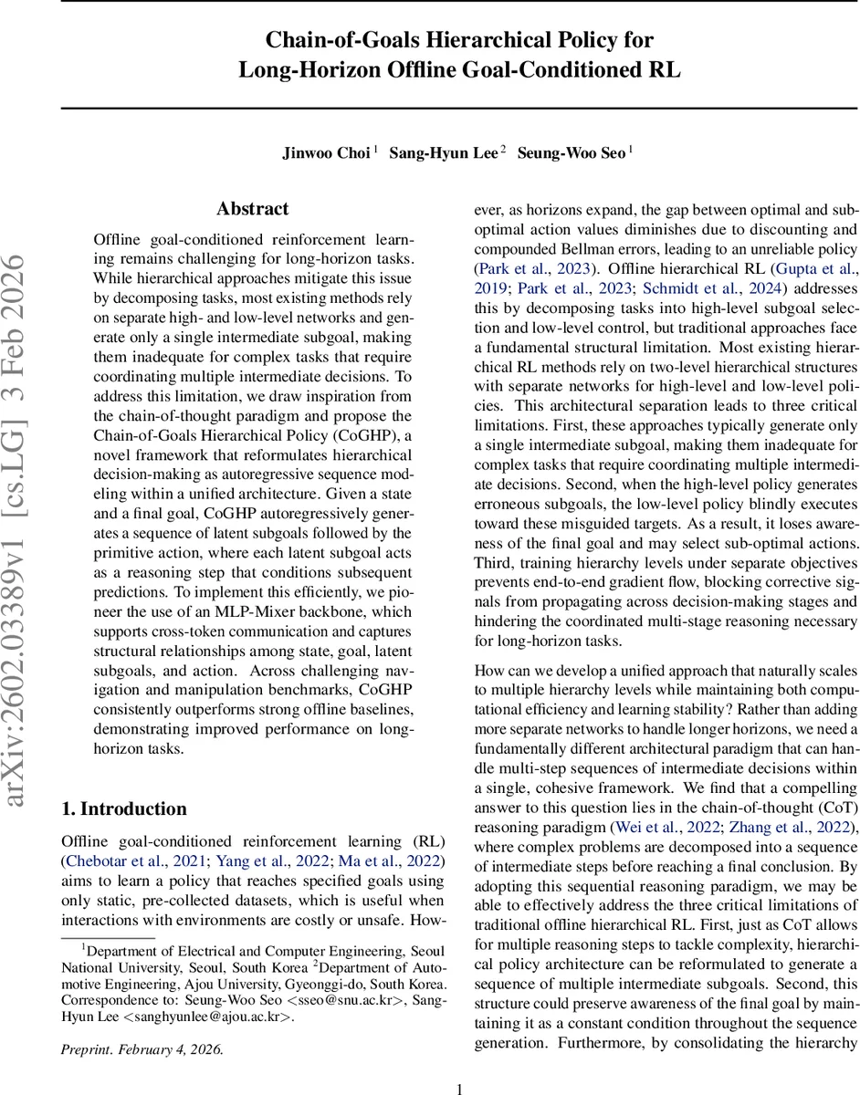Chain-of-Goals Hierarchical Policy for Long-Horizon Offline Goal-Conditioned RL