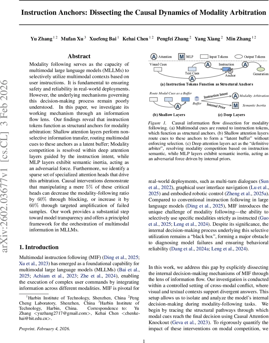 Instruction Anchors: Dissecting the Causal Dynamics of Modality Arbitration