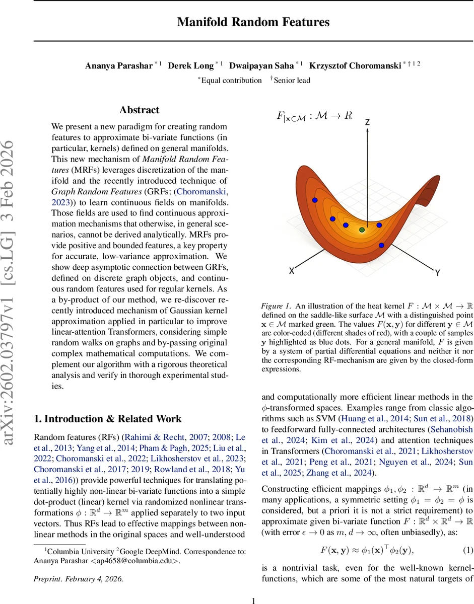 Manifold Random Features