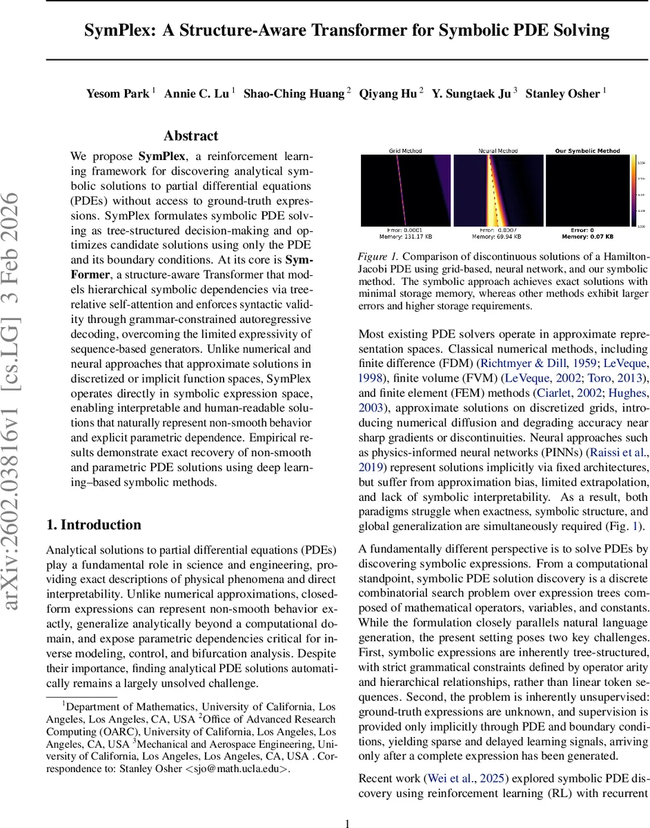 Strong Positive recurrence for potential and exponential mixing of equilibrium states of surface diffeomorphisms