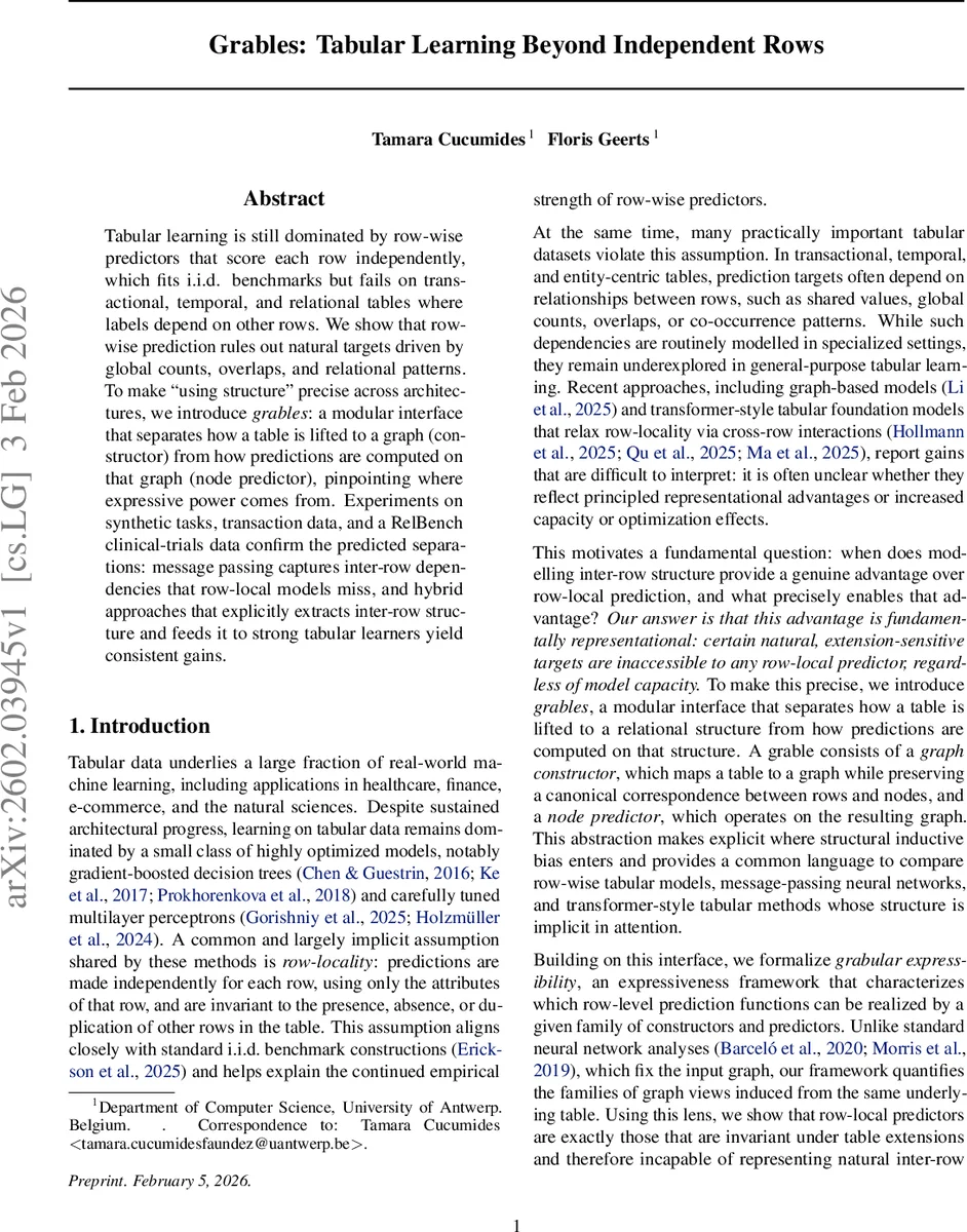 Grables: Tabular Learning Beyond Independent Rows