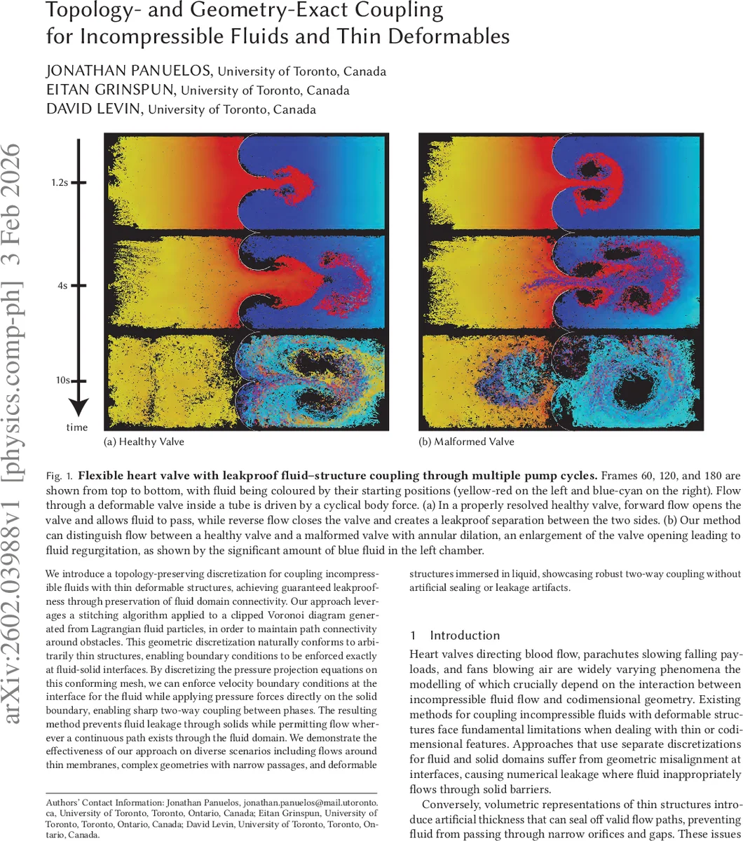 SynthVerse: A Large-Scale Diverse Synthetic Dataset for Point Tracking
