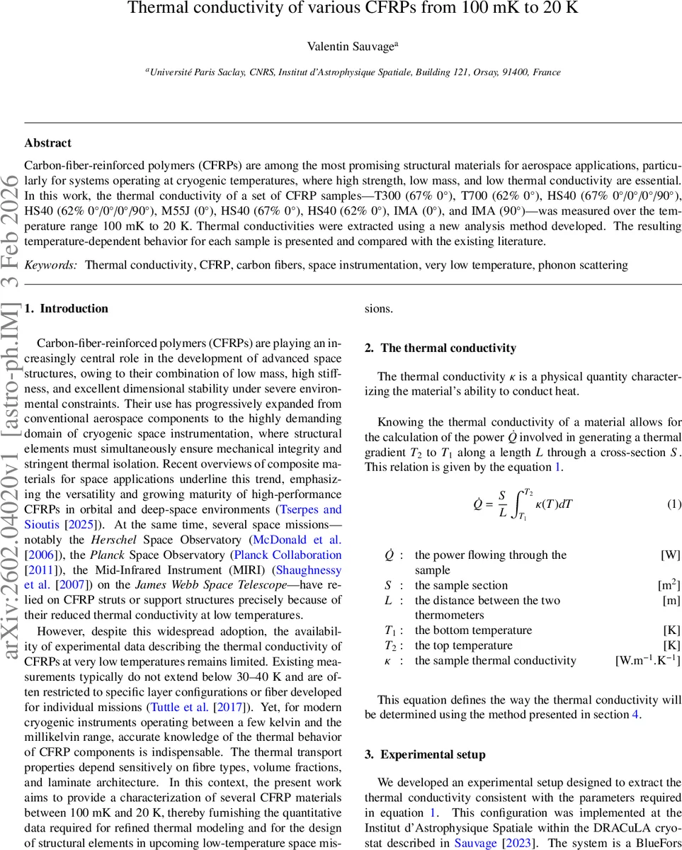 Thermal conductivity of various CFRPs from 100 mK to 20 K