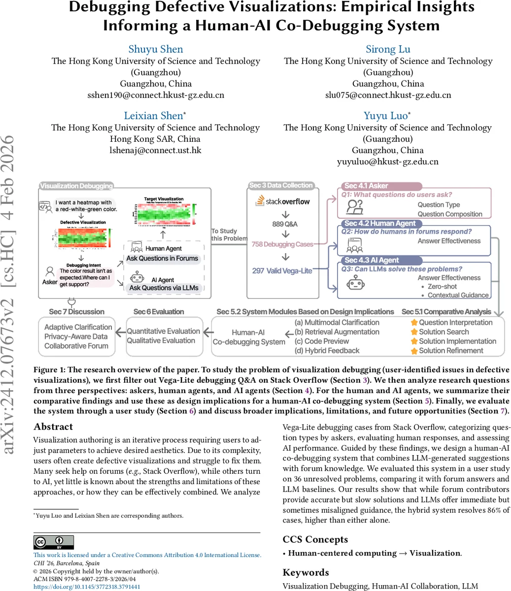 Debugging Defective Visualizations: Empirical Insights Informing a Human-AI Co-Debugging System