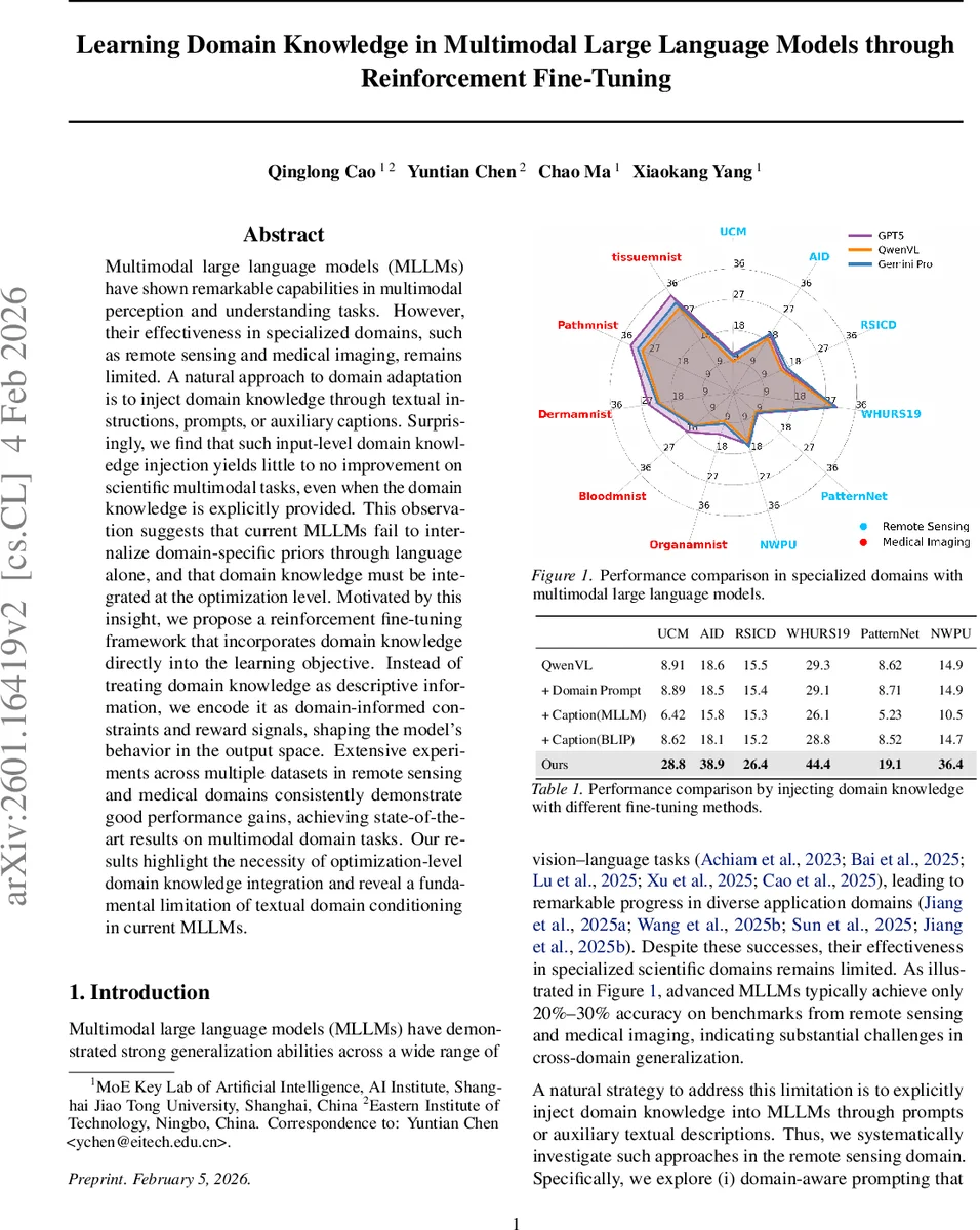 Learning Domain Knowledge in Multimodal Large Language Models through Reinforcement Fine-Tuning