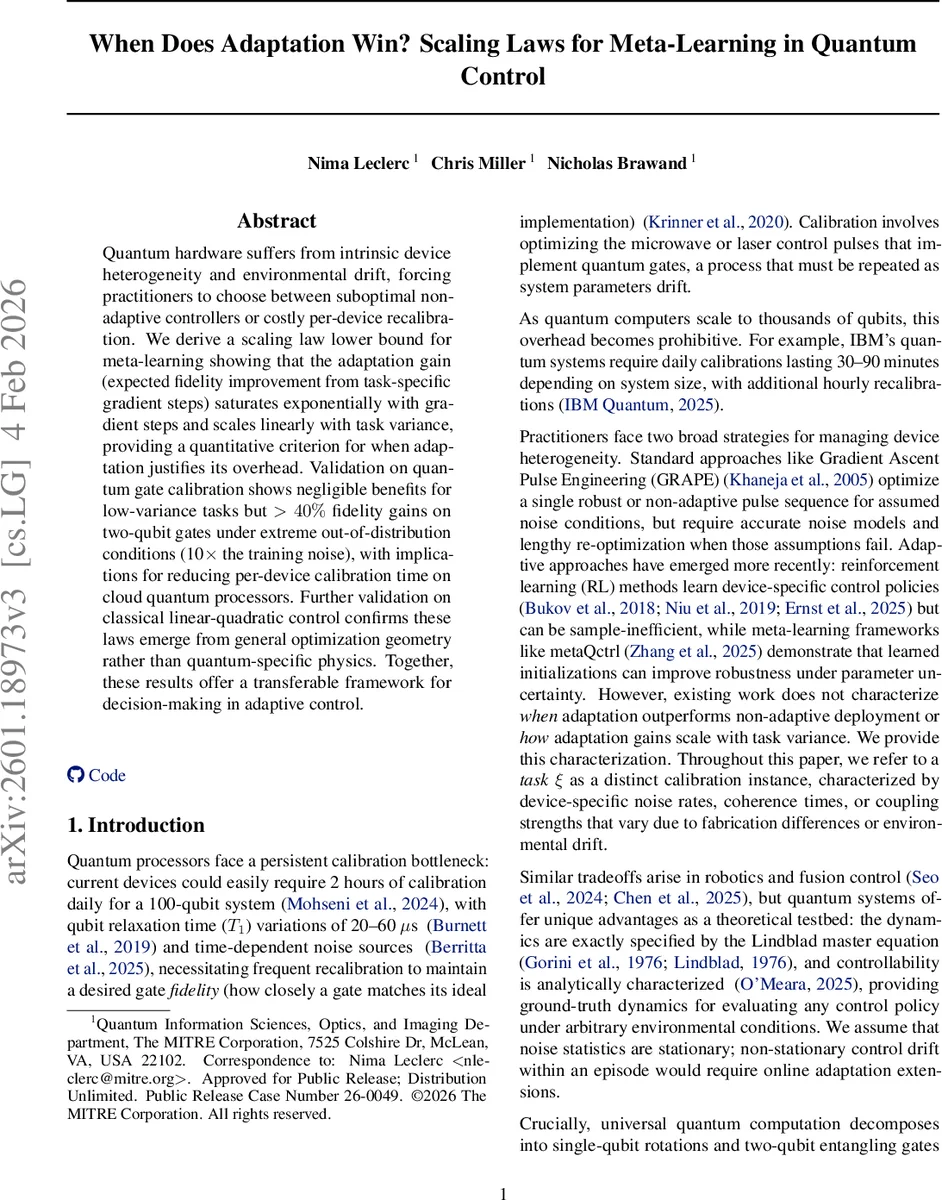 When Does Adaptation Win? Scaling Laws for Meta-Learning in Quantum Control