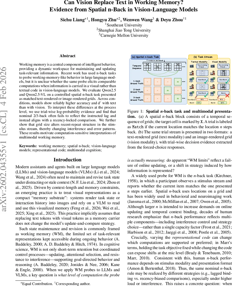 Can Vision Replace Text in Working Memory? Evidence from Spatial n-Back in Vision-Language Models