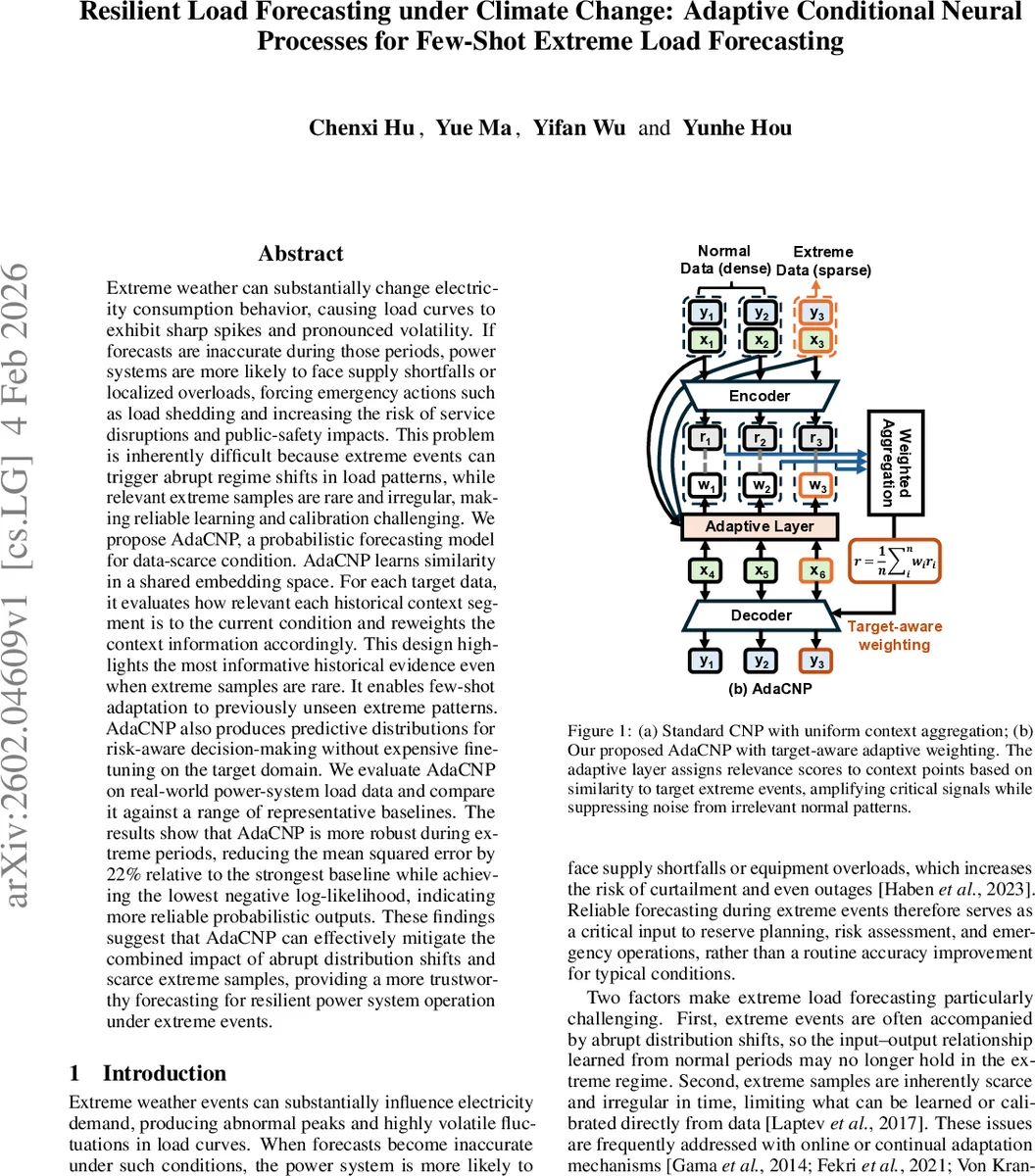 Resilient Load Forecasting under Climate Change: Adaptive Conditional Neural Processes for Few-Shot Extreme Load Forecasting
