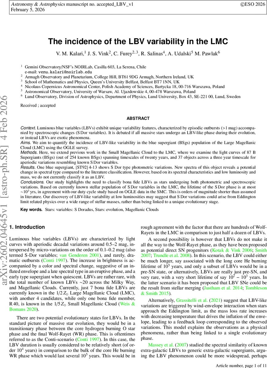 The incidence of LBV variability in the LMC