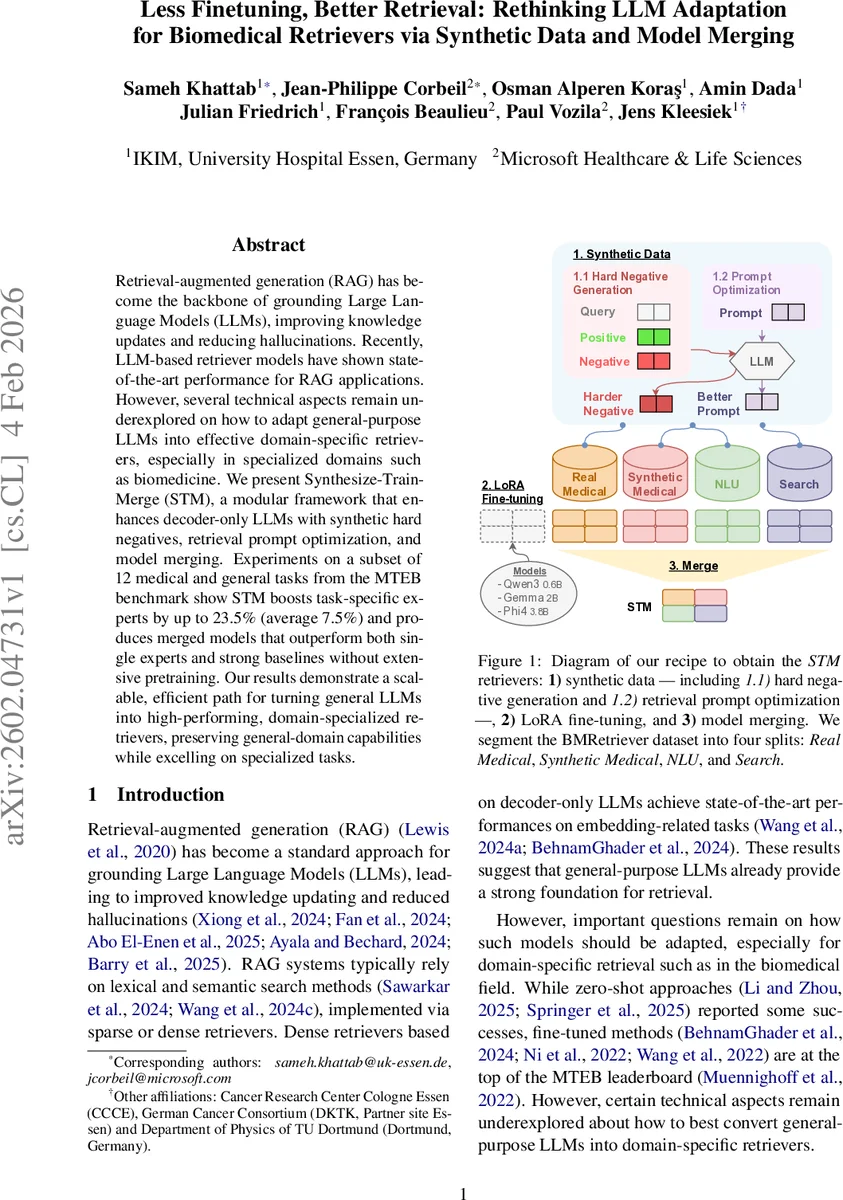 Less Finetuning, Better Retrieval: Rethinking LLM Adaptation for Biomedical Retrievers via Synthetic Data and Model Merging