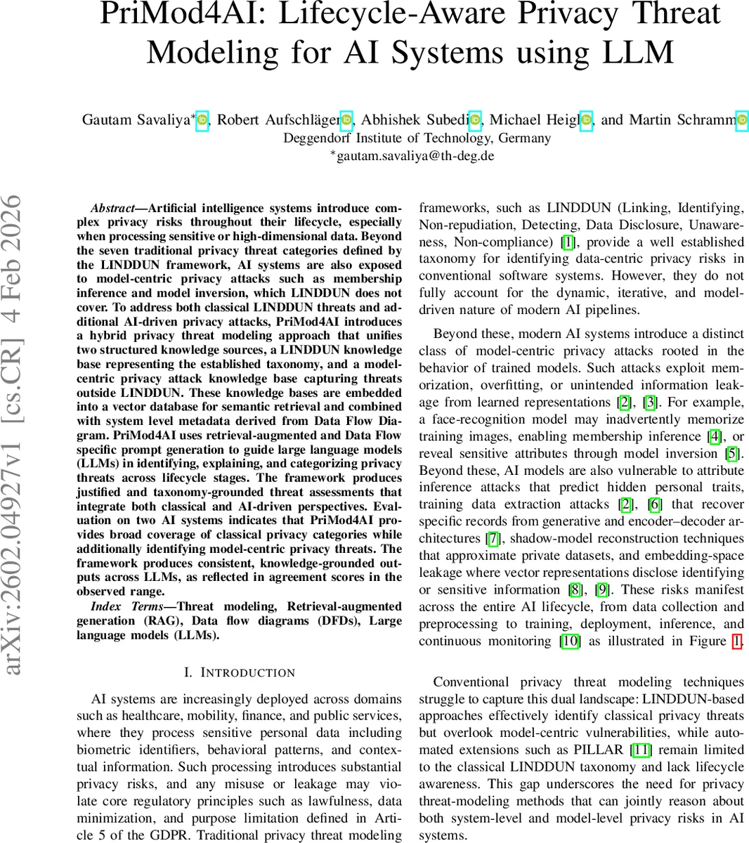 PriMod4AI: Lifecycle-Aware Privacy Threat Modeling for AI Systems using LLM