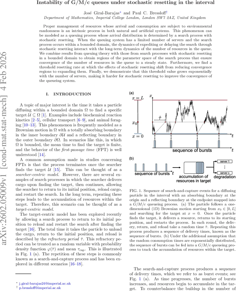 Instability of G/M/c queues under stochastic resetting in the interval