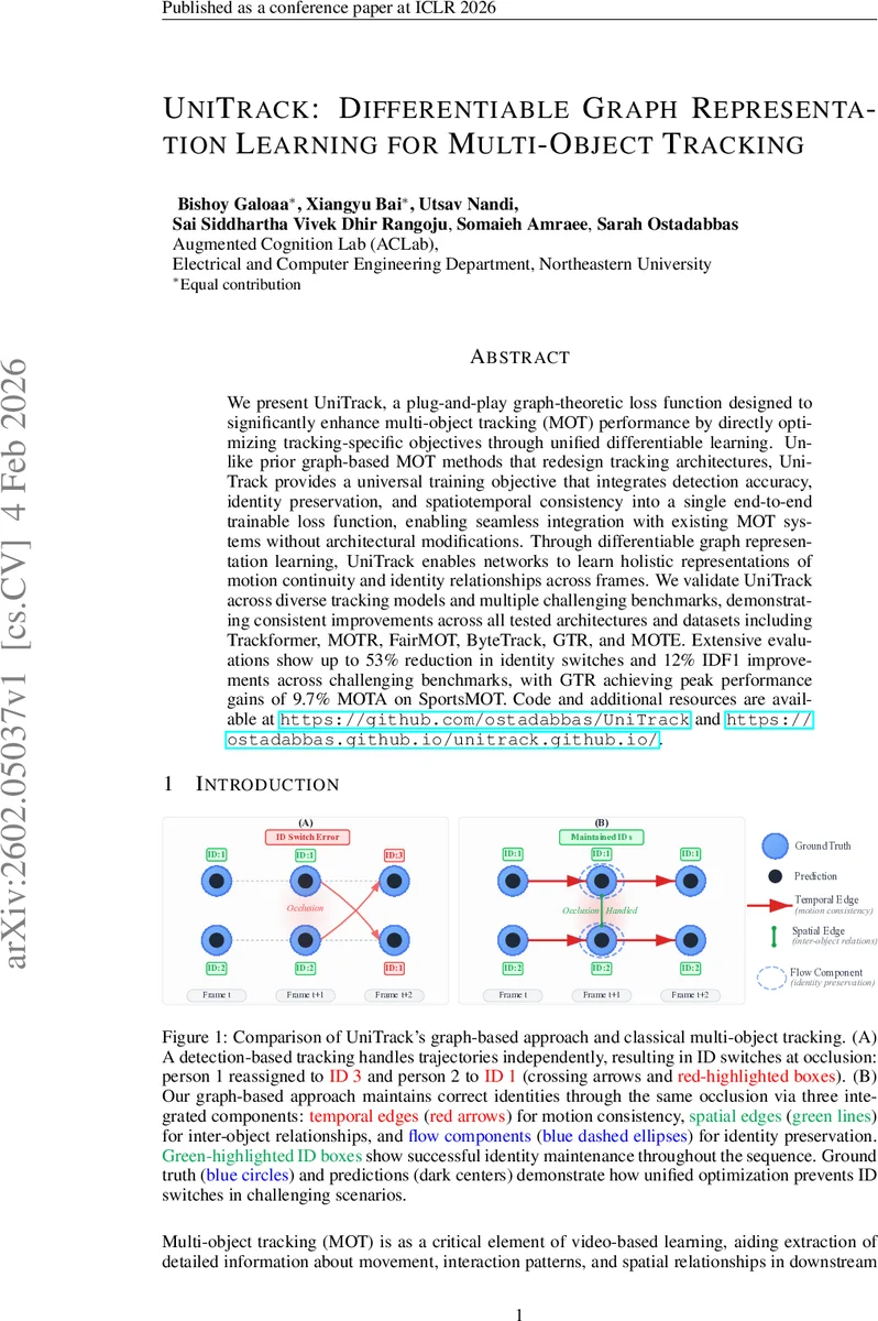 UniTrack: Differentiable Graph Representation Learning for Multi-Object Tracking