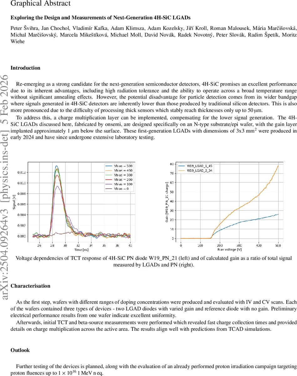 Exploring the Design and Measurements of Next-Generation 4H-SiC LGADs