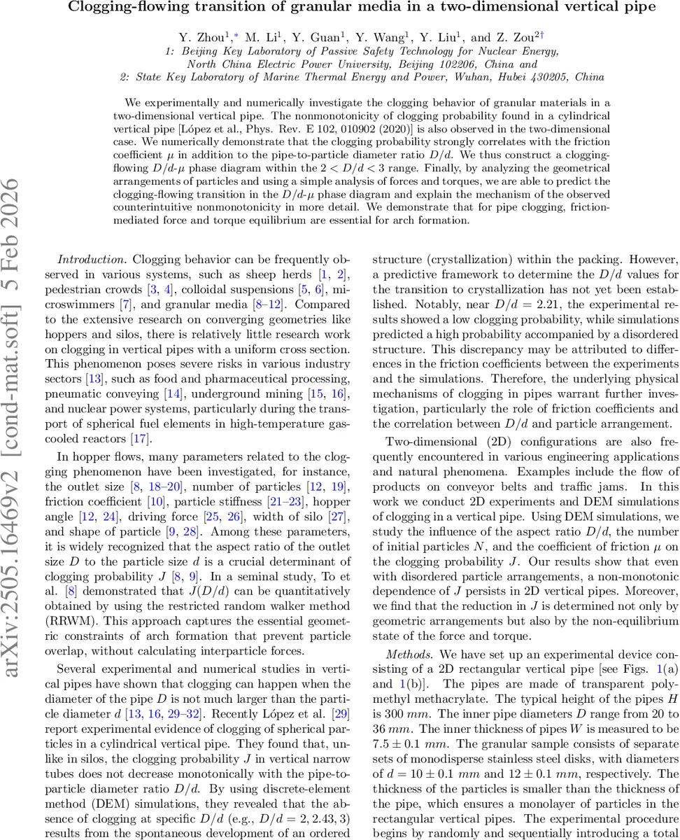 Simulation-based cosmological inference from optically-selected galaxy clusters with $	exttt{Capish}$