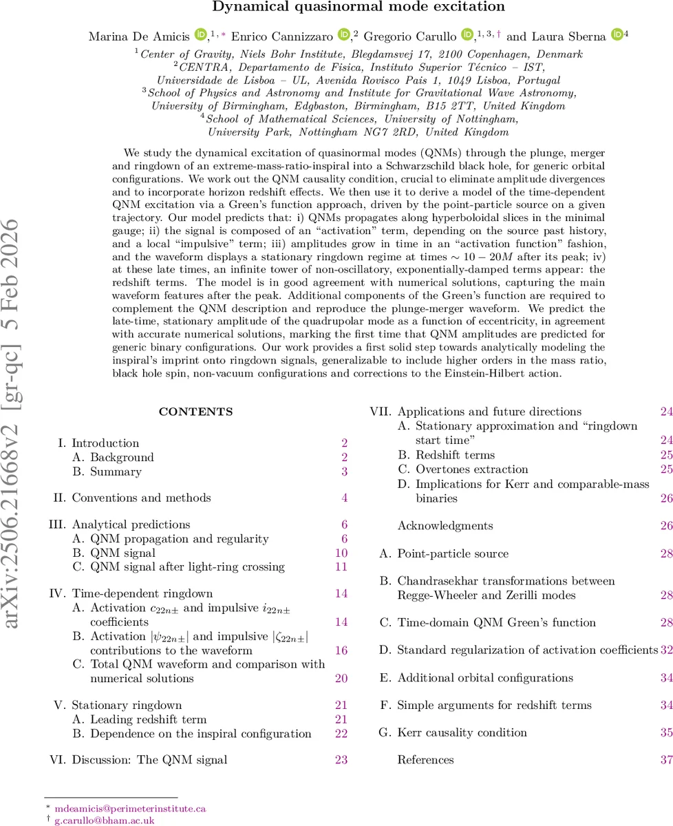 Mirror symmetry for lattice-polarized abelian surfaces