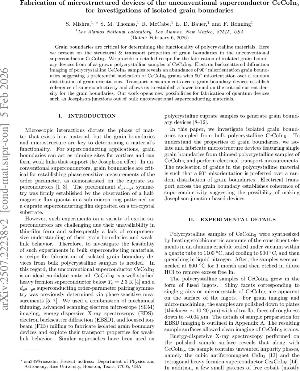 Fabrication of microstructured devices of the unconventional superconductor CeCoIn5 for investigations of isolated grain boundaries