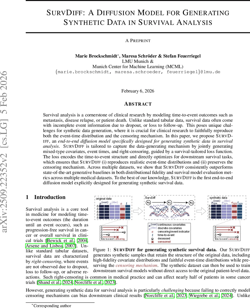 SurvDiff: A Diffusion Model for Generating Synthetic Data in Survival Analysis