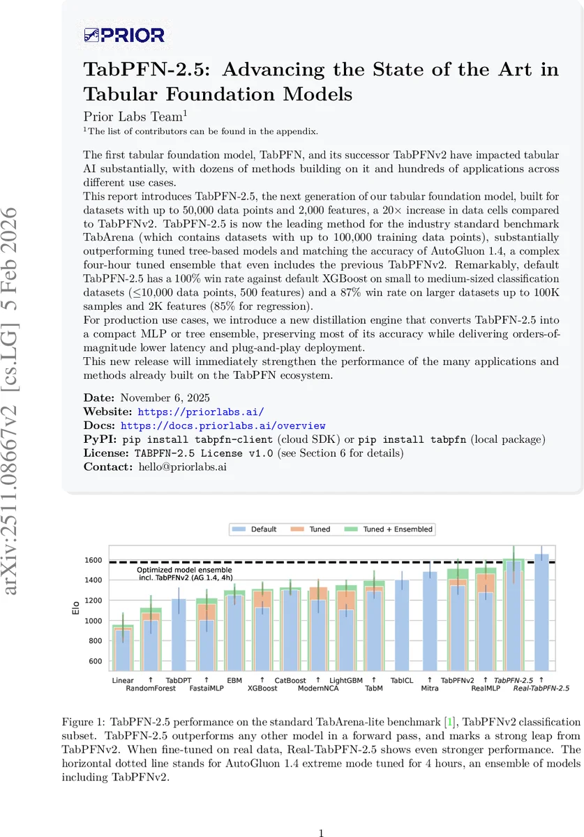 TabPFN-2.5: Advancing the State of the Art in Tabular Foundation Models