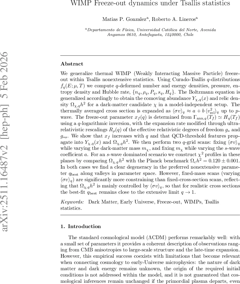 WIMP Freeze-out dynamics under Tsallis statistics