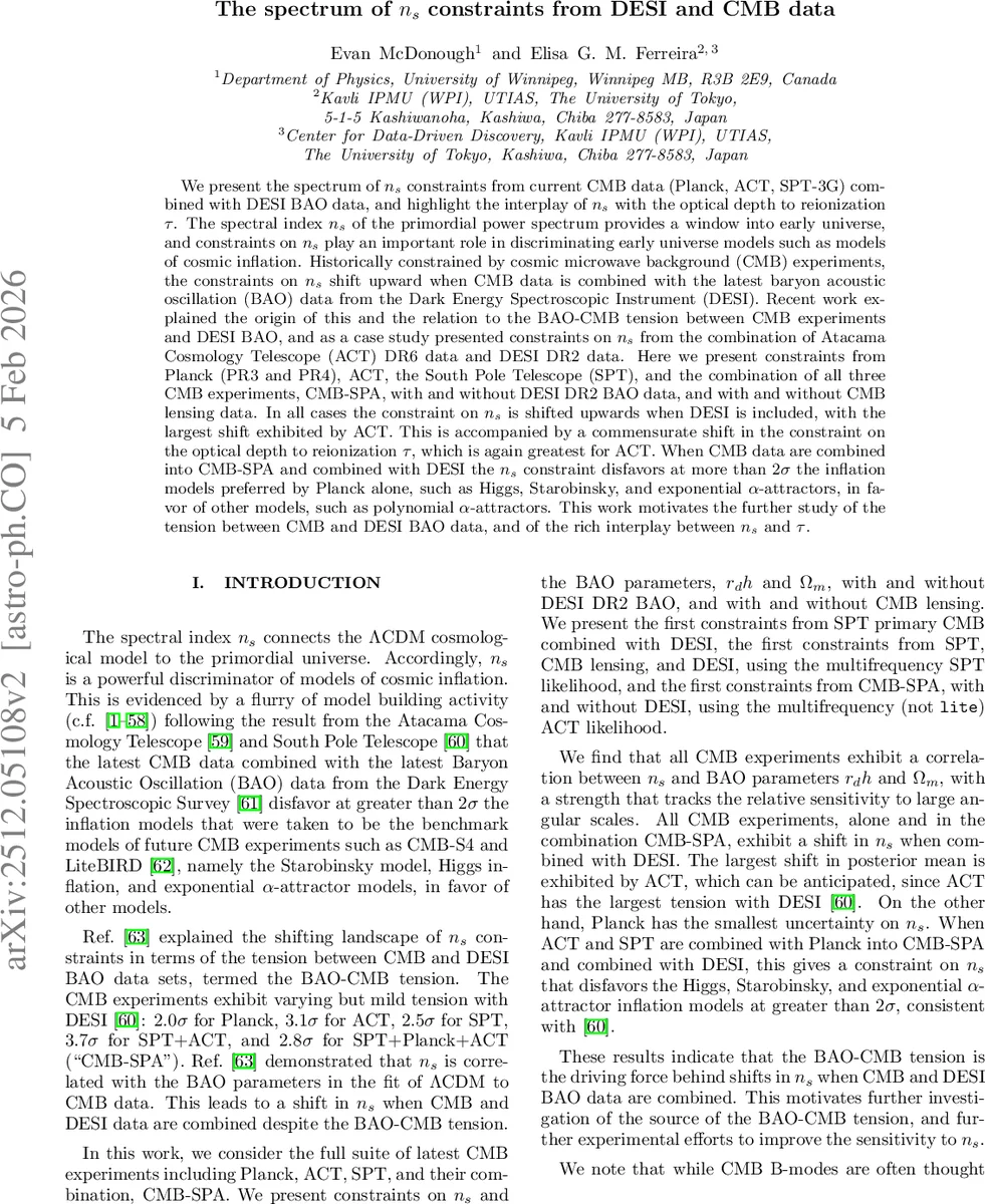 The spectrum of $n_s$ constraints from DESI and CMB data