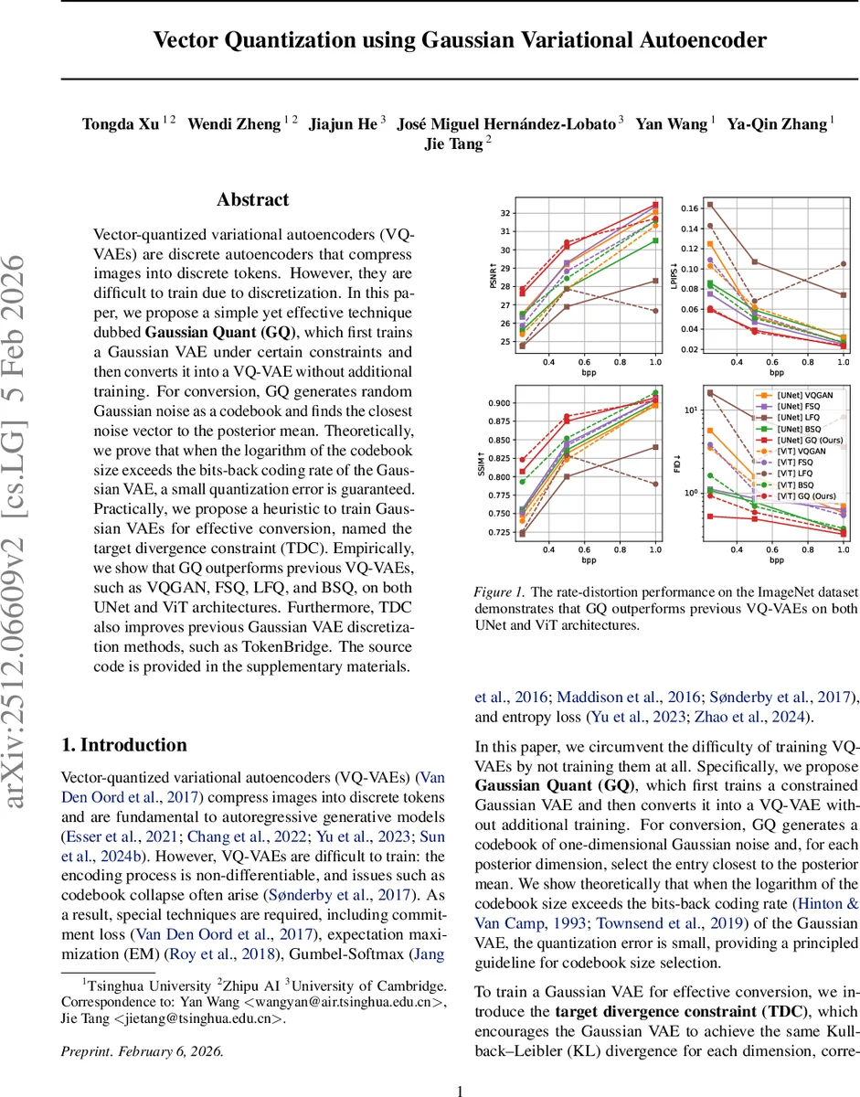 Vector Quantization using Gaussian Variational Autoencoder