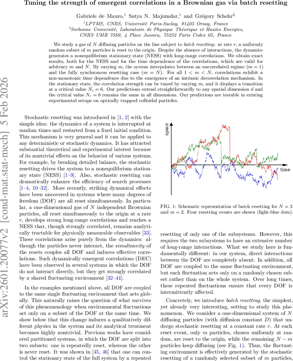 Tuning the strength of emergent correlations in a Brownian gas via batch resetting