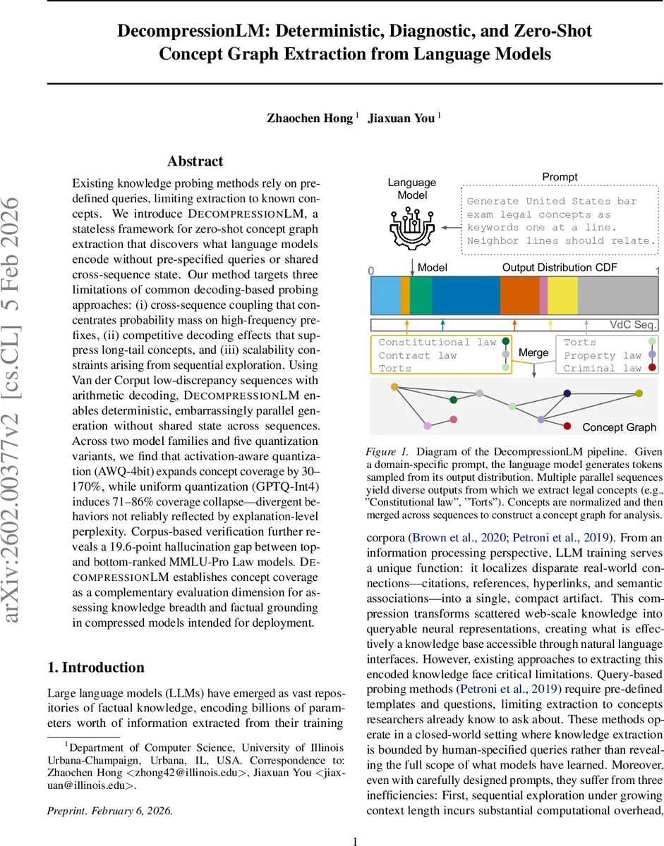 Lyapunov stability of the Euler method