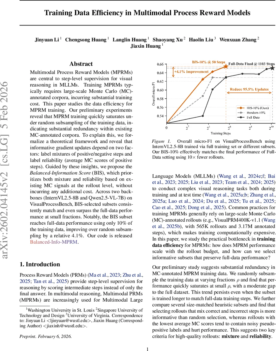 Training Data Efficiency in Multimodal Process Reward Models