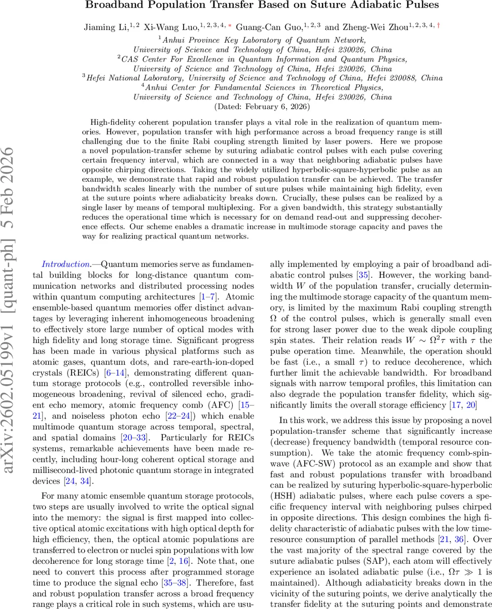 From harmonic to Newman-Unti coordinates at the second post-Minkowskian order