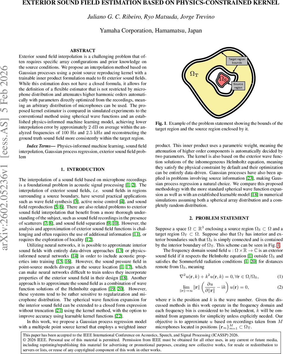 Exterior sound field estimation based on physics-constrained kernel