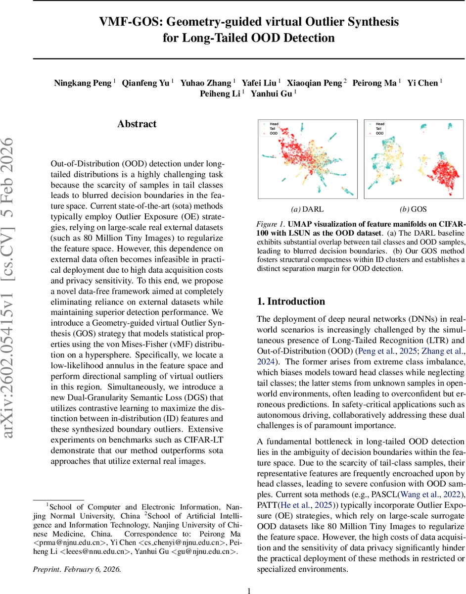 VMF-GOS: Geometry-guided virtual Outlier Synthesis for Long-Tailed OOD Detection