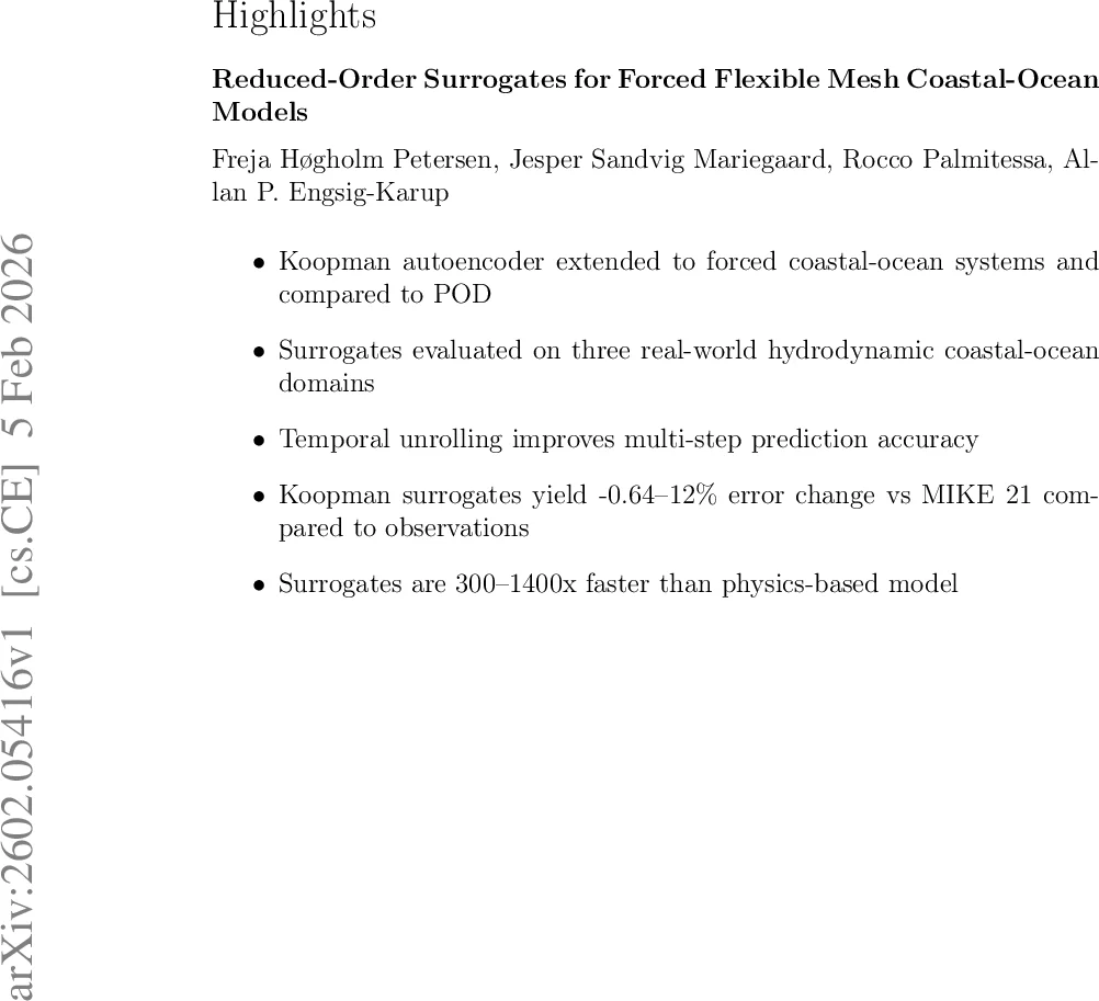 Reduced-Order Surrogates for Forced Flexible Mesh Coastal-Ocean Models
