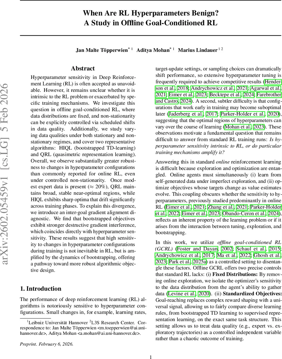 When Are RL Hyperparameters Benign? A Study in Offline Goal-Conditioned RL