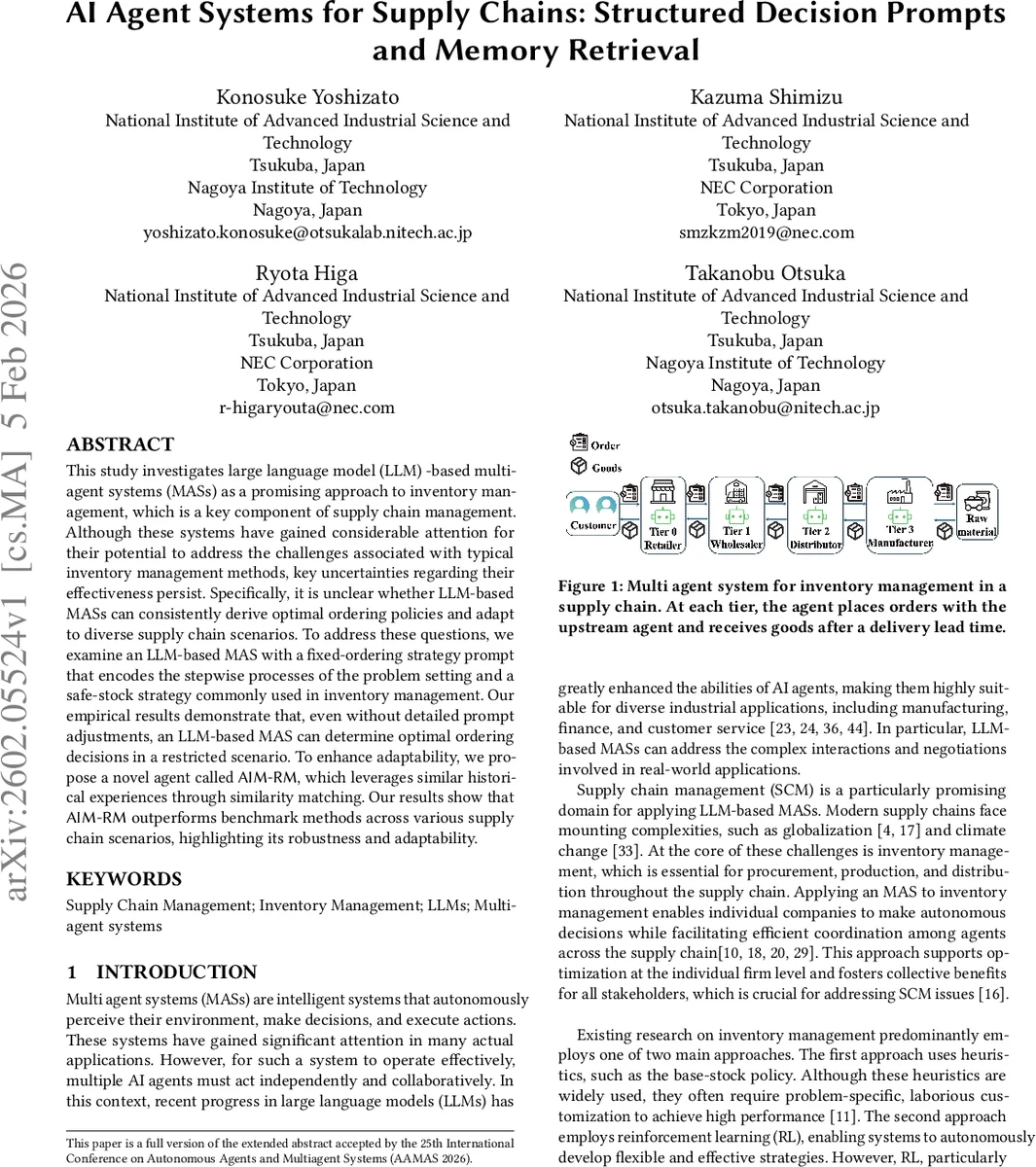 AI Agent Systems for Supply Chains: Structured Decision Prompts and Memory Retrieval